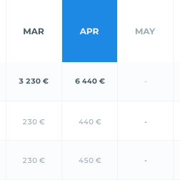 Rent earnings monthly