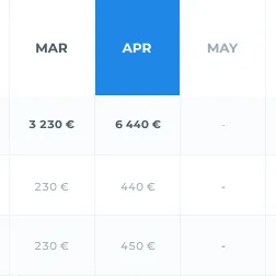 Rent earnings monthly