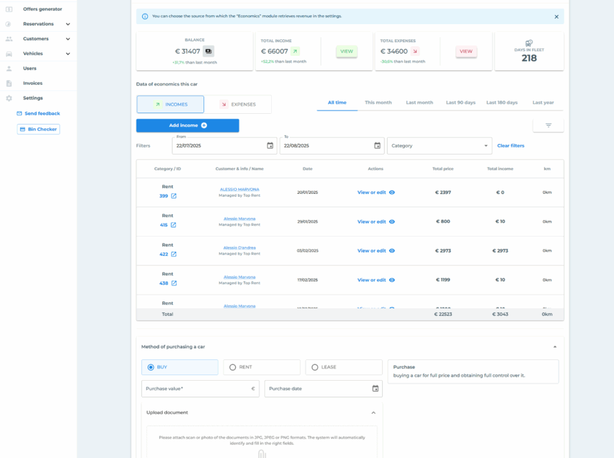 TopRentApp Economics tab for one vehicle: balance, total income and expenses, days in fleet and an income table