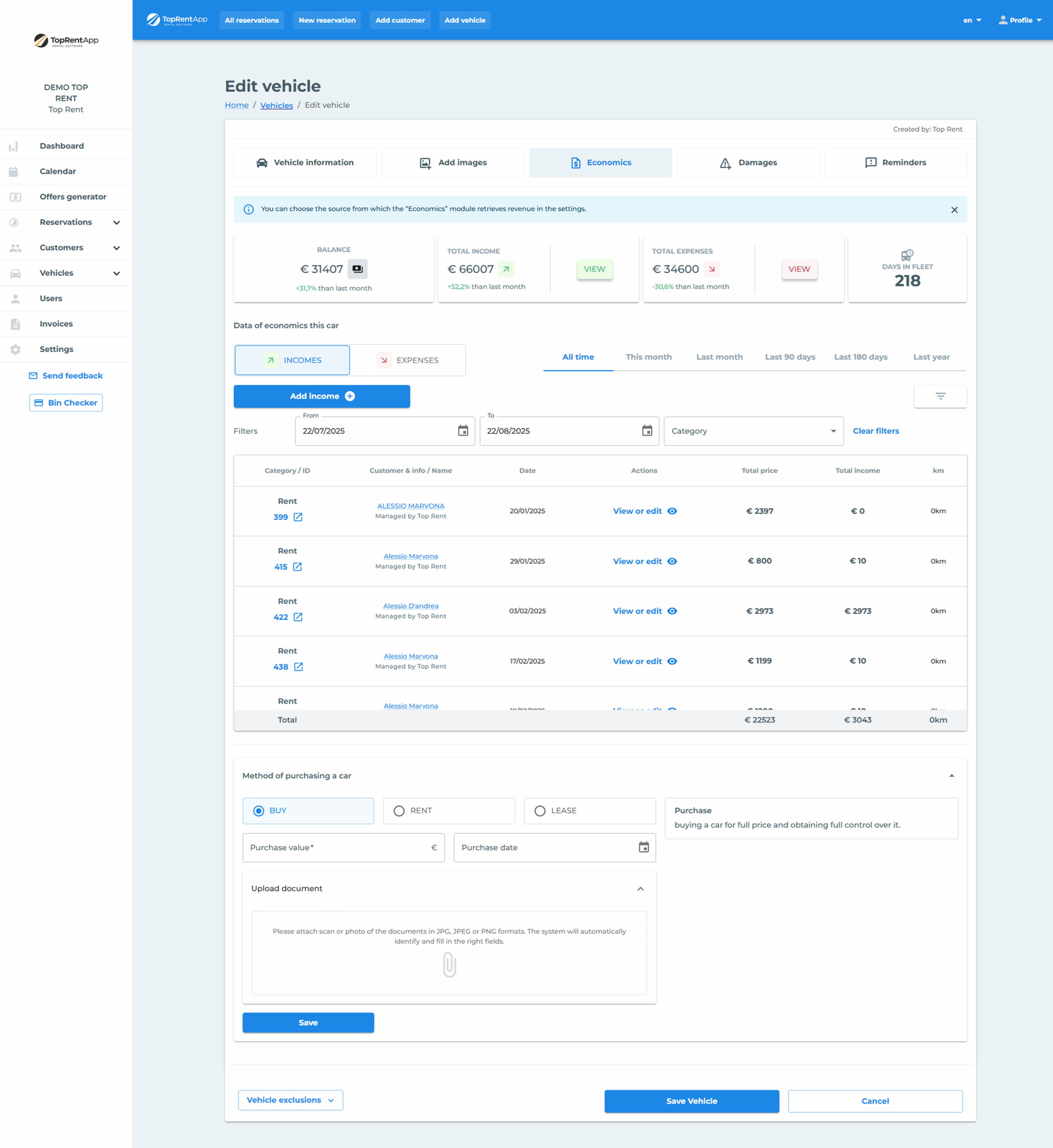 TopRentApp Economics tab for one vehicle: balance, total income and expenses, days in fleet and an income table